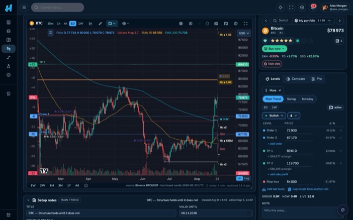 Price action &mdash; Your indicators and levels, still there tomorrow
